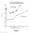 Fig. 05 - Exhaust gas purification catalyst
