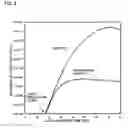 Fig. 04 - Photocatalyst composition and photocatalyst containing layer
