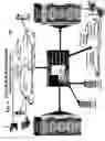 Fig. 05 - Transaction processing telecommunications system