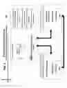 Fig. 06 - Transaction processing telecommunications system