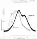 Fig. 01 - Polysaccharide and polyol composition for treating dry eye and related methods of manufacture and methods of use