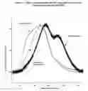 Fig. 02 - Polysaccharide and polyol composition for treating dry eye and related methods of manufacture and methods of use