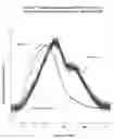 Fig. 03 - Polysaccharide and polyol composition for treating dry eye and related methods of manufacture and methods of use