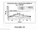 Fig. 08 - Method of treatment or prophylaxis