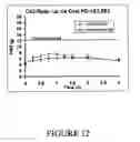 Fig. 10 - Method of treatment or prophylaxis