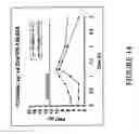 Fig. 12 - Method of treatment or prophylaxis