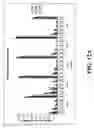 Fig. 13 - Prostate specific antigens and uses thereof