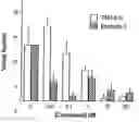 Fig. 01 - Therapeutic agents and methods of use thereof for the treatment of melanoma