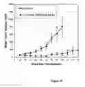 Fig. 11 - Compositions and methods for treatment of cancer