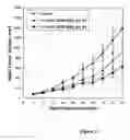 Fig. 12 - Compositions and methods for treatment of cancer