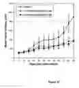Fig. 13 - Compositions and methods for treatment of cancer