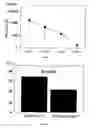 Fig. 20 - Vector for gene therapy and method of quantifying target protein in mammal or cultured cells with the administration of the vector for gene therapy