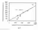 Fig. 22 - Vector for gene therapy and method of quantifying target protein in mammal or cultured cells with the administration of the vector for gene therapy