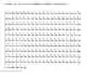Fig. 08 - Regulation of gene expression