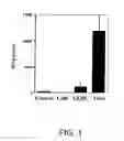 Fig. 02 - Methods of using nucleic acid vector-lipid complexes