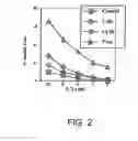 Fig. 03 - Methods of using nucleic acid vector-lipid complexes