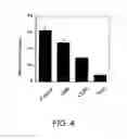 Fig. 05 - Methods of using nucleic acid vector-lipid complexes