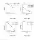 Fig. 14 - Methods of using nucleic acid vector-lipid complexes