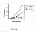 Fig. 15 - Methods of using nucleic acid vector-lipid complexes