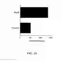 Fig. 17 - Methods of using nucleic acid vector-lipid complexes