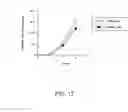 Fig. 18 - Methods of using nucleic acid vector-lipid complexes