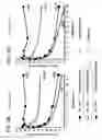 Fig. 11 - IRNA agents targeting VEGF