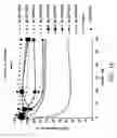 Fig. 20 - IRNA agents targeting VEGF