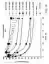 Fig. 26 - IRNA agents targeting VEGF