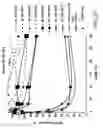 Fig. 27 - IRNA agents targeting VEGF