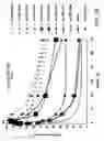 Fig. 32 - IRNA agents targeting VEGF