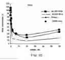 Fig. 44 - IRNA agents targeting VEGF