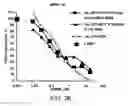 Fig. 45 - IRNA agents targeting VEGF