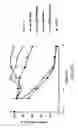 Fig. 60 - IRNA agents targeting VEGF