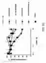 Fig. 62 - IRNA agents targeting VEGF