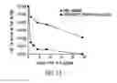 Fig. 17 - Tissue-specific and pathogen-specific toxic agents, ribozymes, dnazymes and antisense oligonucleotides, and methods of use thereof