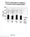 Fig. 27 - Tissue-specific and pathogen-specific toxic agents, ribozymes, dnazymes and antisense oligonucleotides, and methods of use thereof