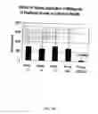 Fig. 28 - Tissue-specific and pathogen-specific toxic agents, ribozymes, dnazymes and antisense oligonucleotides, and methods of use thereof