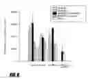 Fig. 06 - Nucleotide sequence for treating cancer and infection