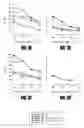 Fig. 07 - Nucleotide sequence for treating cancer and infection