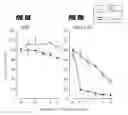 Fig. 09 - Nucleotide sequence for treating cancer and infection