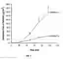 Fig. 02 - Transdermal pain control method and device