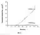 Fig. 03 - Transdermal pain control method and device