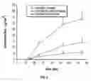Fig. 04 - Transdermal pain control method and device