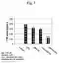 Fig. 04 - Modulation of Microglial by Nicotinic Medications