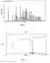 Fig. 03 - Novel olanzapine forms and related methods of treatment