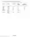 Fig. 11 - Compounds for use in weight loss and appetite suppression in humans