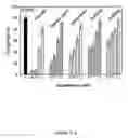 Fig. 07 - Treating neurodegenerative conditions