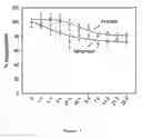 Fig. 09 - Treating neurodegenerative conditions