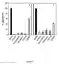 Fig. 10 - Treating neurodegenerative conditions
