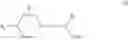 Fig. 03 - Serotonergic agents